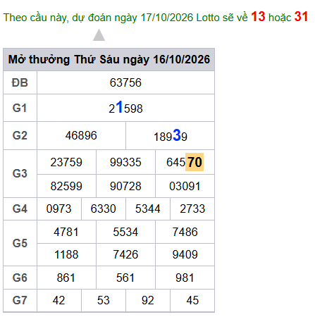 cau lo dep nhat xsmb 17-10-2026