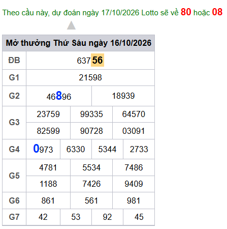 cau lo dep nhat xsmb 17-10-2026