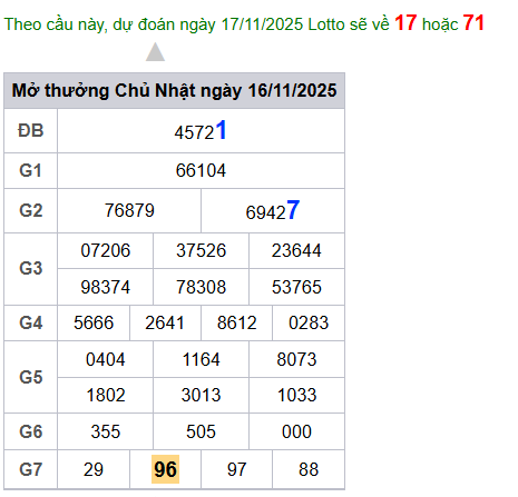 cau lo dep nhat xsmb 17-11-2025