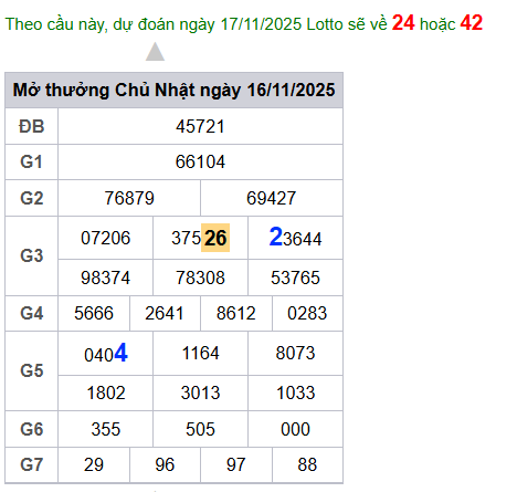 cau lo dep nhat xsmb 17-11-2025