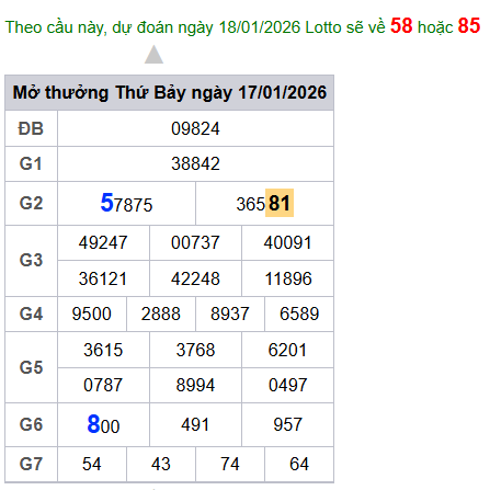 cau lo dep nhat xsmb 18-01-2026