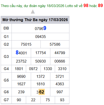 cau lo dep nhat xsmb 18-03-2026