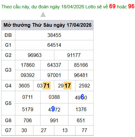 cau lo dep nhat xsmb 18-04-2026