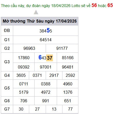cau lo dep nhat xsmb 18-04-2026