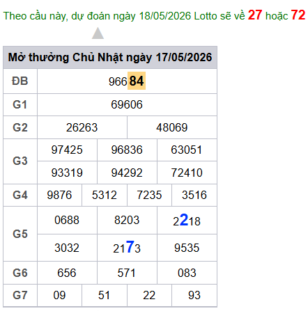 cau lo dep nhat xsmb 18-05-2026