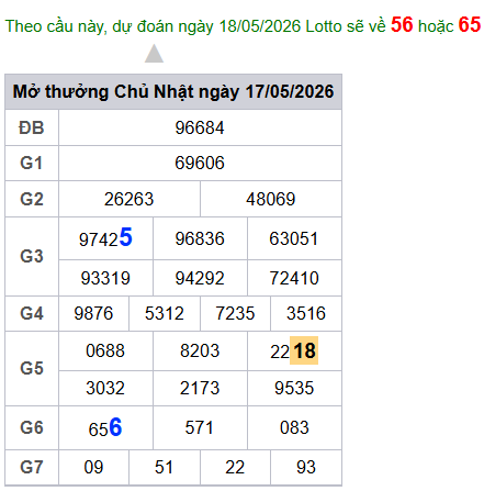 cau lo dep nhat xsmb 18-05-2026