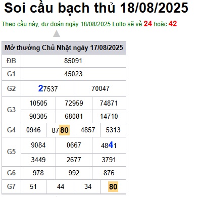 cau lo dep nhat xsmb 18-08-2025