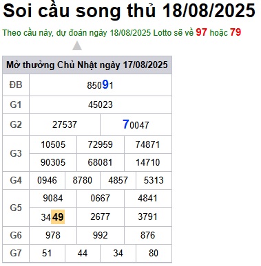 cau lo dep nhat xsmb 18-08-2025