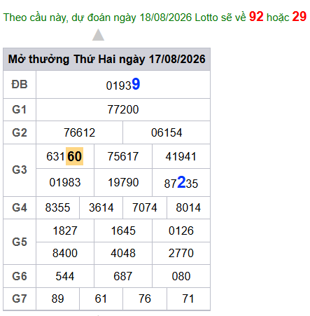 cau lo dep nhat xsmb 18-08-2026