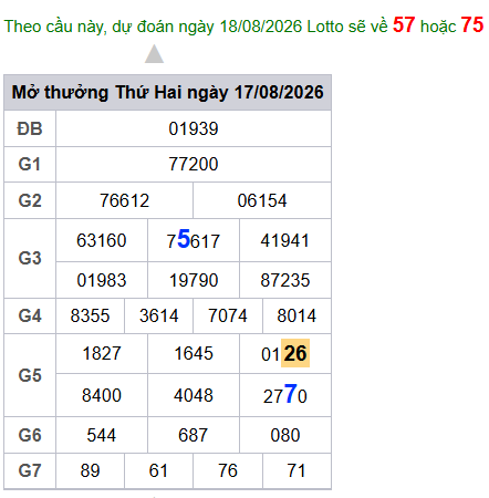 cau lo dep nhat xsmb 18-08-2026