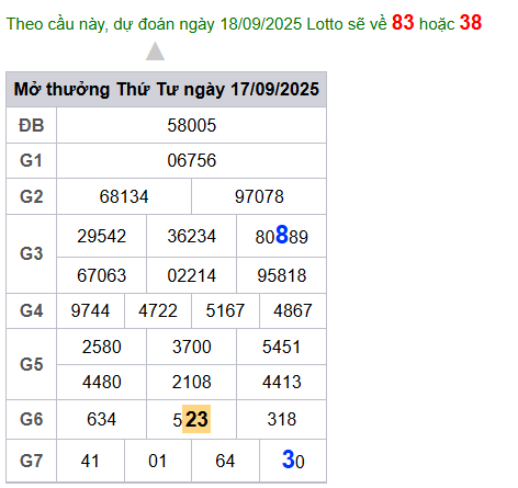 cau lo dep nhat xsmb 18-09-2025