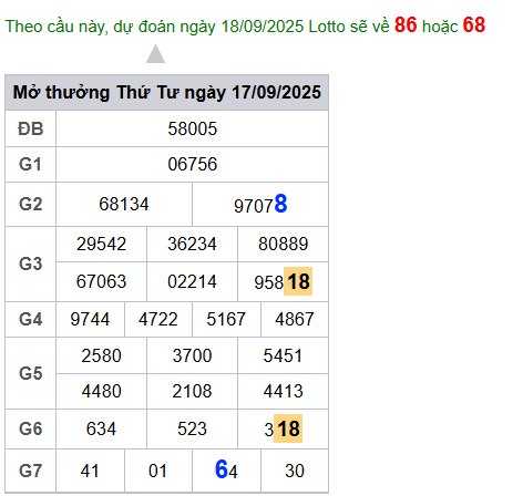 cau lo dep nhat xsmb 18-09-2025