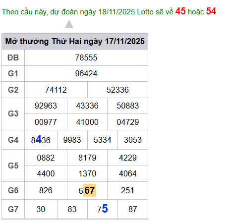 cau lo dep nhat xsmb 18-11-2025