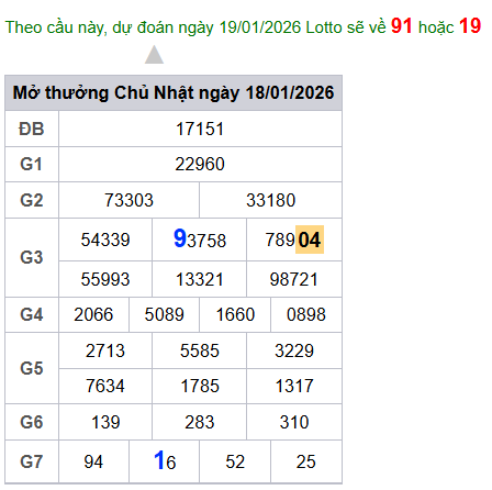 cau lo dep nhat xsmb 19-01-2026