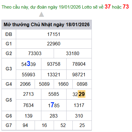 cau lo dep nhat xsmb 19-01-2026