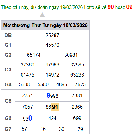 cau lo dep nhat xsmb 19-03-2026