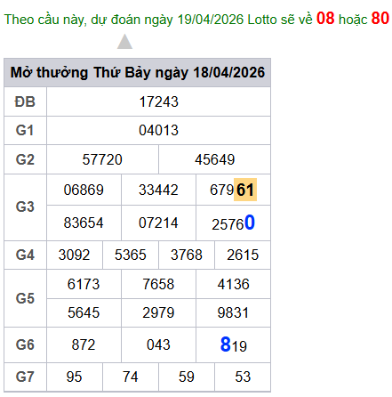 cau lo dep nhat xsmb 19-04-2026