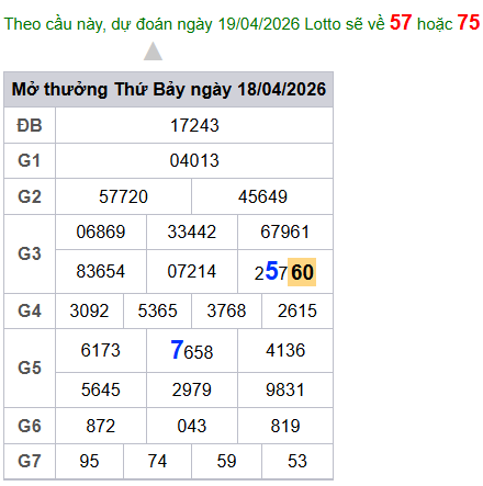 cau lo dep nhat xsmb 19-04-2026