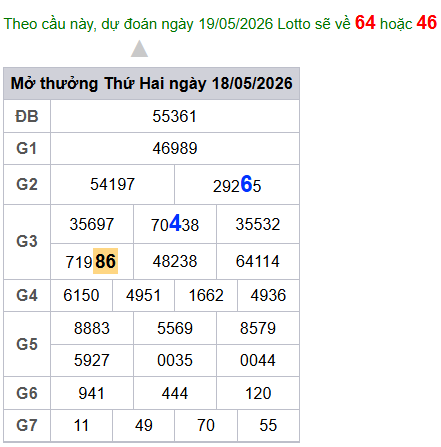 cau lo dep nhat xsmb 19-05-2026