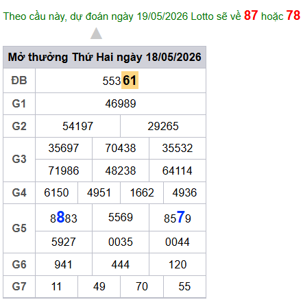 cau lo dep nhat xsmb 19-05-2026