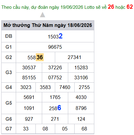 cau lo dep nhat xsmb 19-06-2026