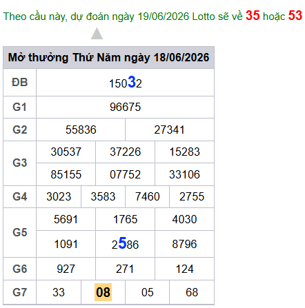 cau lo dep nhat xsmb 19-06-2026