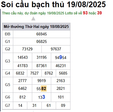 cau lo dep nhat xsmb 19-08-2025