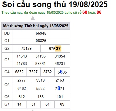cau lo dep nhat xsmb 19-08-2025