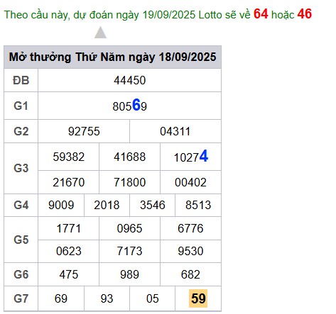 cau lo dep nhat xsmb 19-09-2025