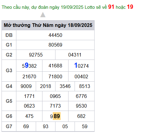 cau lo dep nhat xsmb 19-09-2025