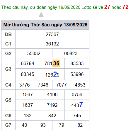 cau lo dep nhat xsmb 19-09-2026