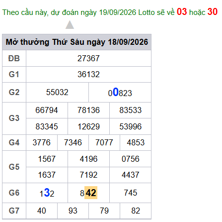 cau lo dep nhat xsmb 19-09-2026