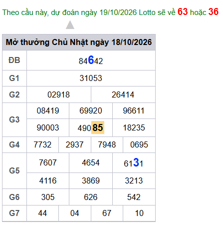 cau lo dep nhat xsmb 19-10-2026