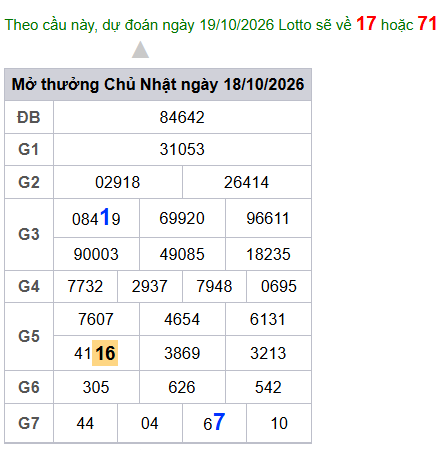 cau lo dep nhat xsmb 19-10-2026