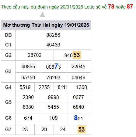 cau lo dep nhat xsmb 20-01-2026