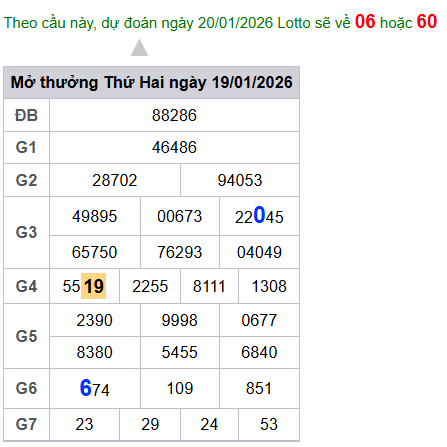 cau lo dep nhat xsmb 20-01-2026