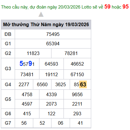 cau lo dep nhat xsmb 20-03-2026