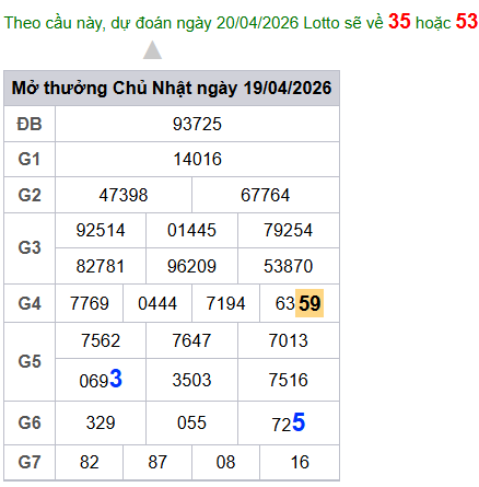 cau lo dep nhat xsmb 20-04-2026