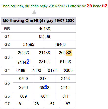 cau lo dep nhat xsmb 20-07-2026