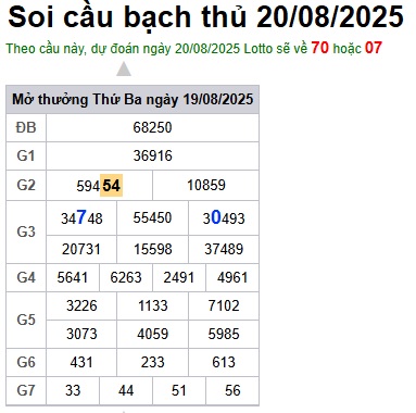 cau lo dep nhat xsmb 20-08-2025
