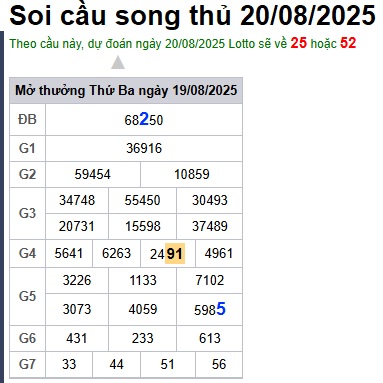 cau lo dep nhat xsmb 20-08-2025
