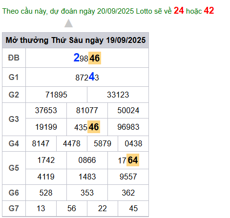 cau lo dep nhat xsmb 20-09-2025