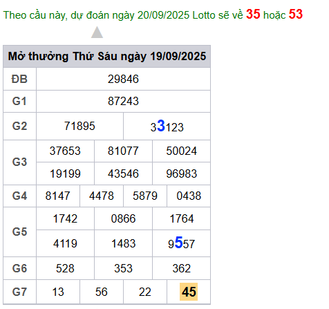 cau lo dep nhat xsmb 20-09-2025