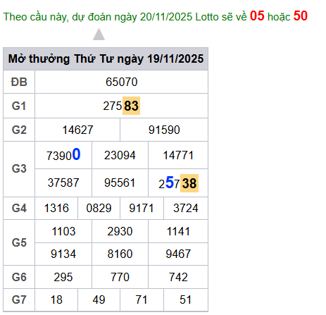 cau lo dep nhat xsmb 20-11-2025