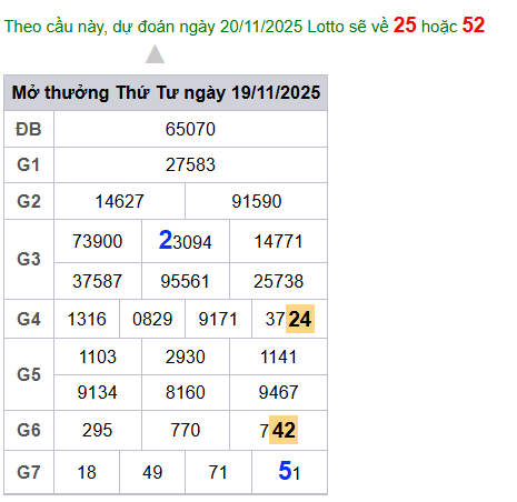 cau lo dep nhat xsmb 20-11-2025