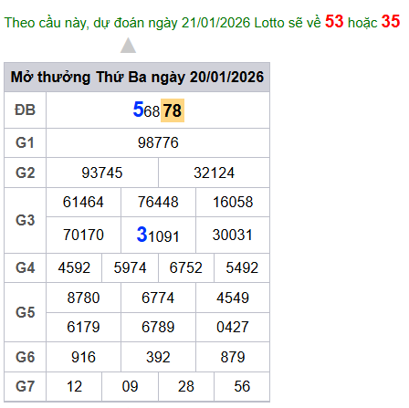 cau lo dep nhat xsmb 21-01-2026