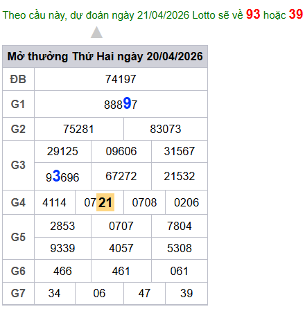 cau lo dep nhat xsmb 21-04-2026