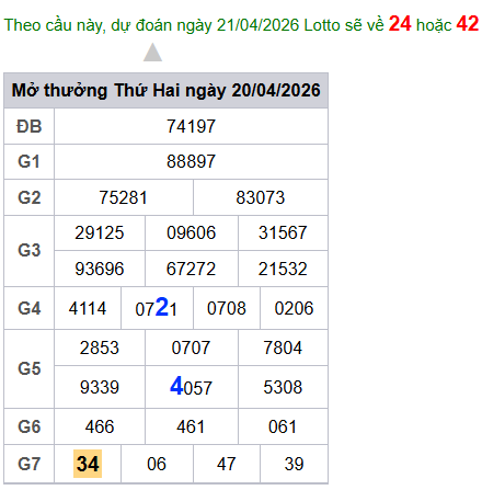 cau lo dep nhat xsmb 21-04-2026