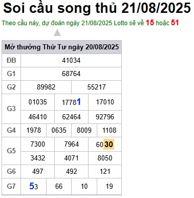 cau lo dep nhat xsmb 21-08-2025
