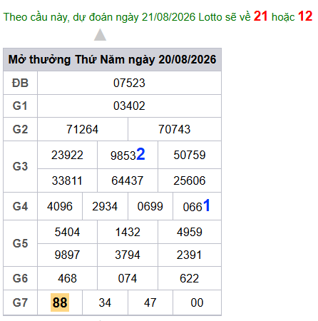 cau lo dep nhat xsmb 21-08-2026